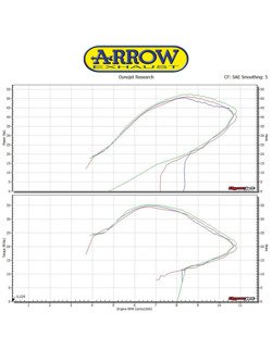 Tłumik Arrow Kawasaki KX 450 F [18] [Race-Tech, Aluminium + carbon]